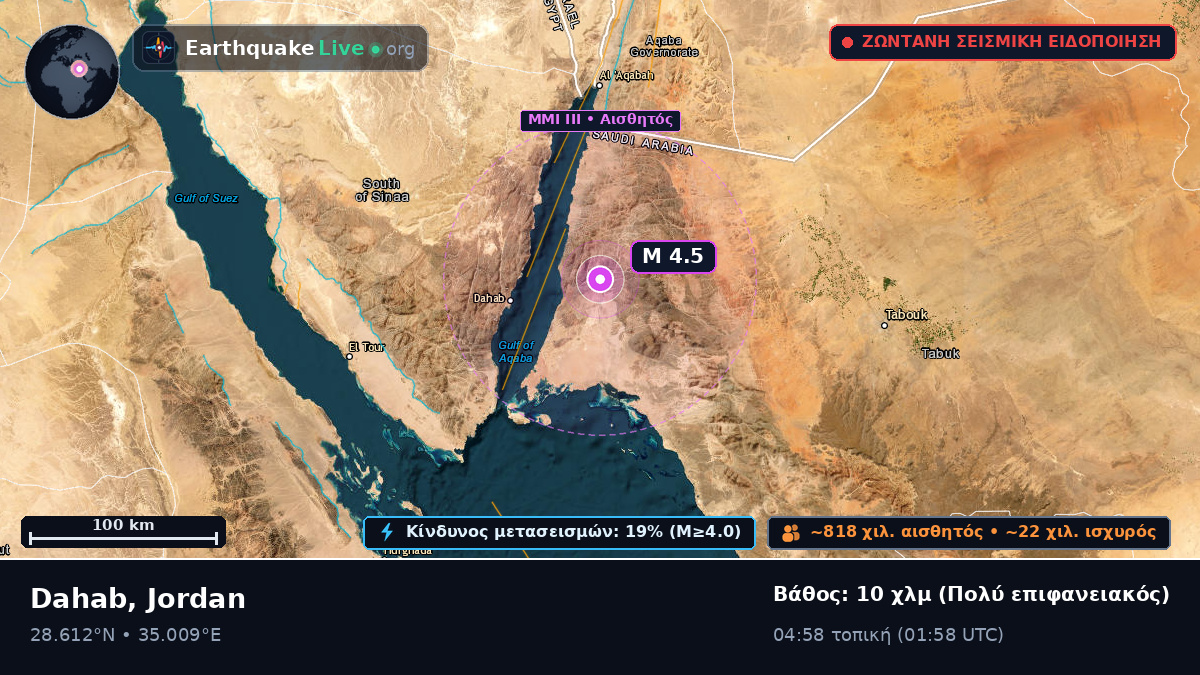 Aqaba, Jordan