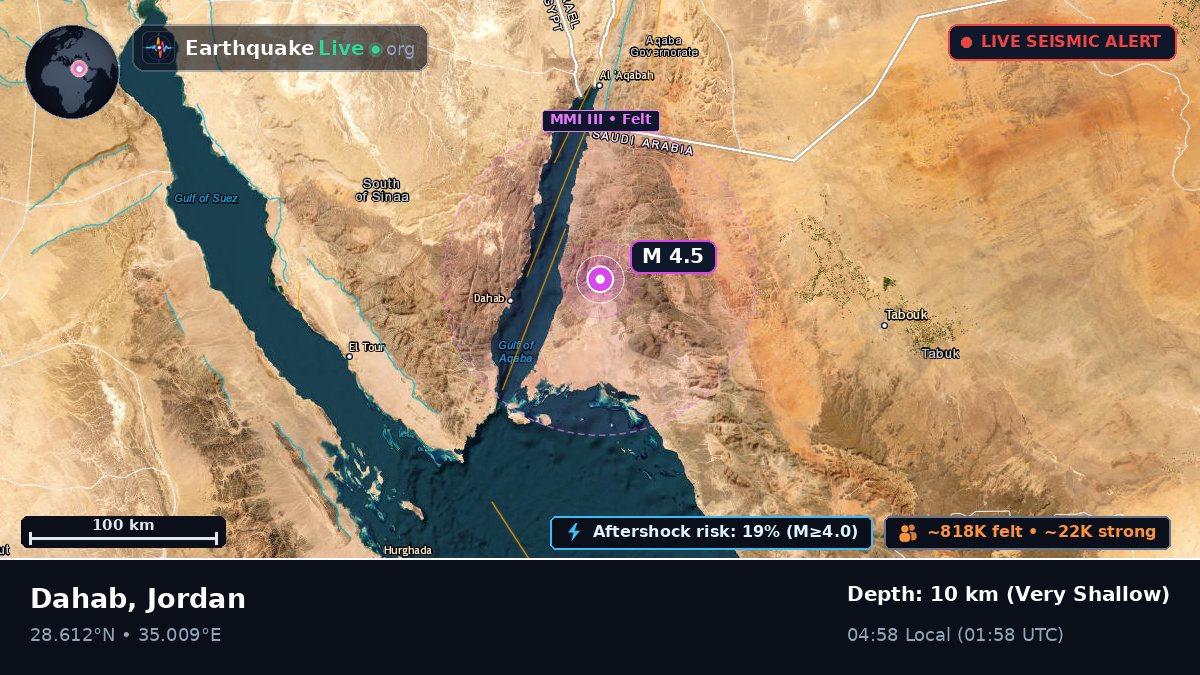 Aqaba, Jordan
