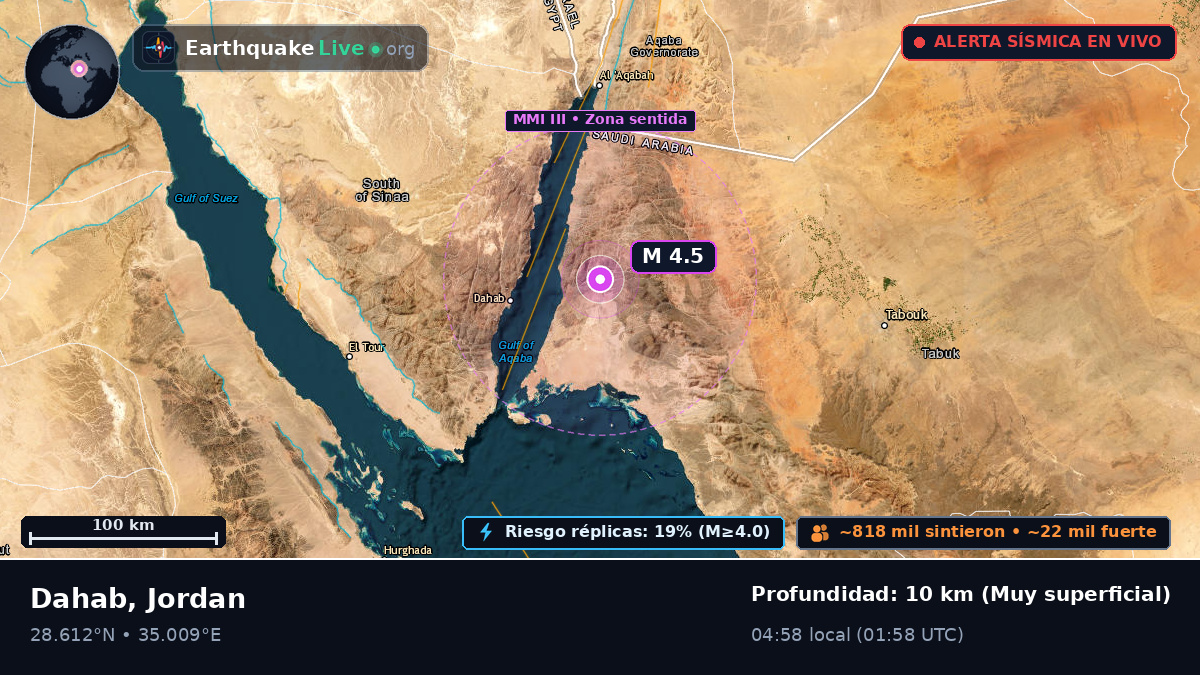 Aqaba, Jordan
