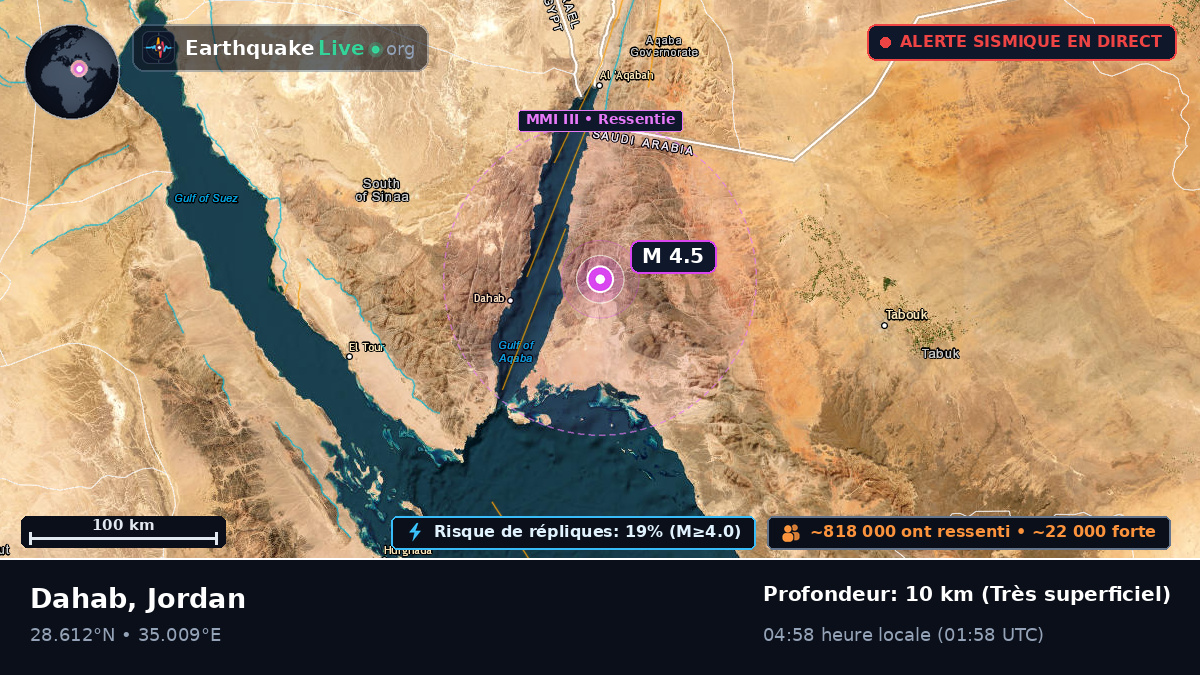 Aqaba, Jordan