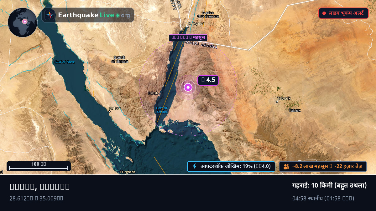 Aqaba, Jordan