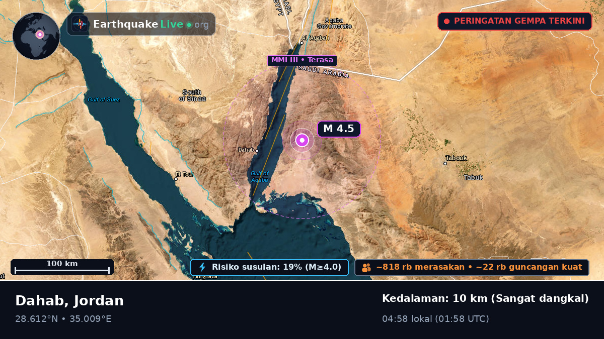 Aqaba, Jordan