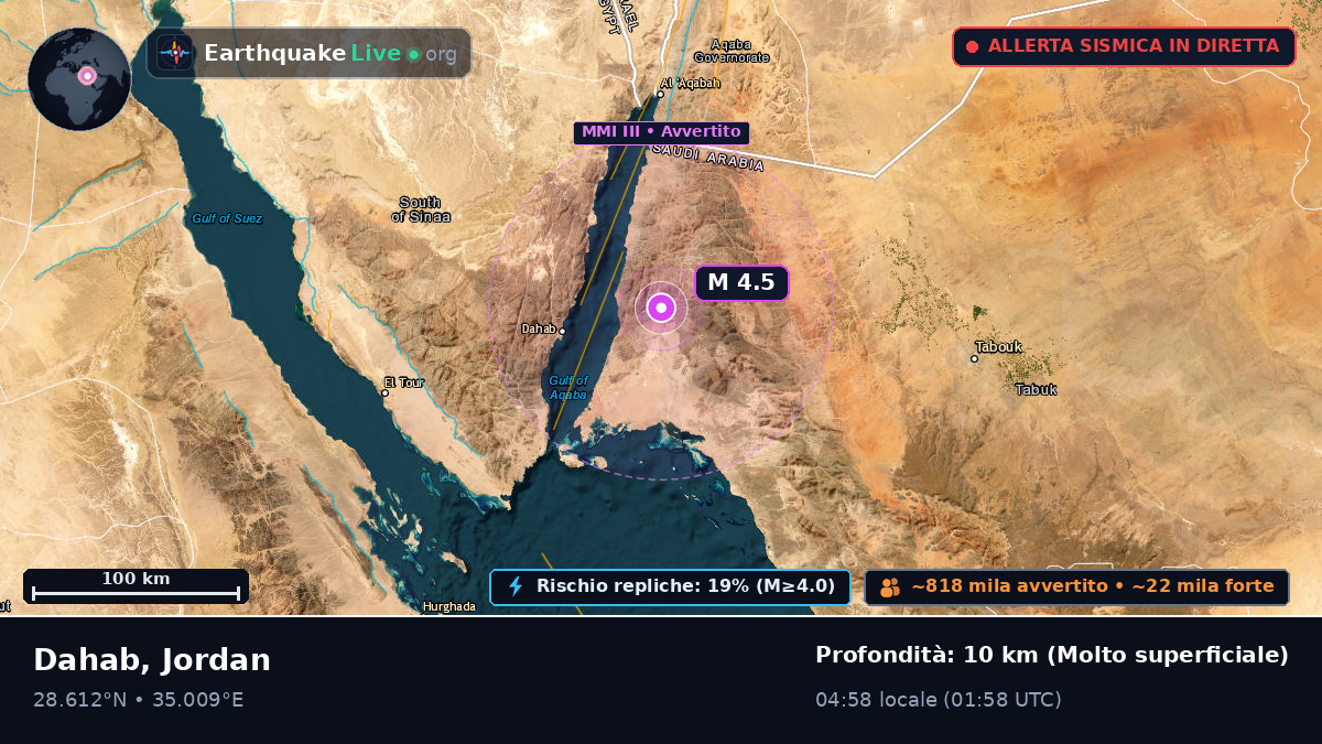 Aqaba, Jordan