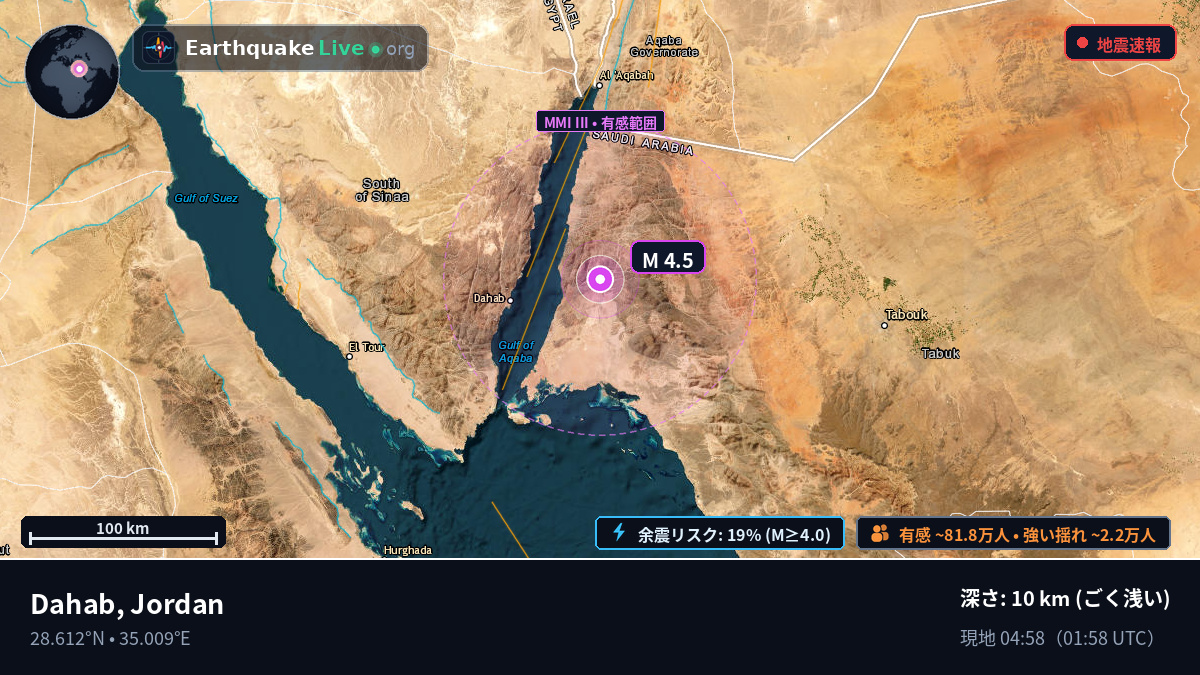 Aqaba, Jordan