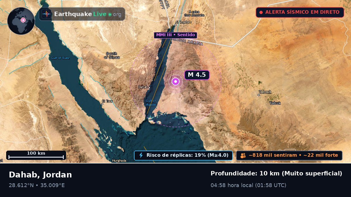 Aqaba, Jordan