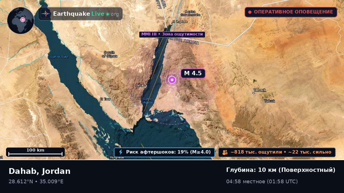 Aqaba, Jordan
