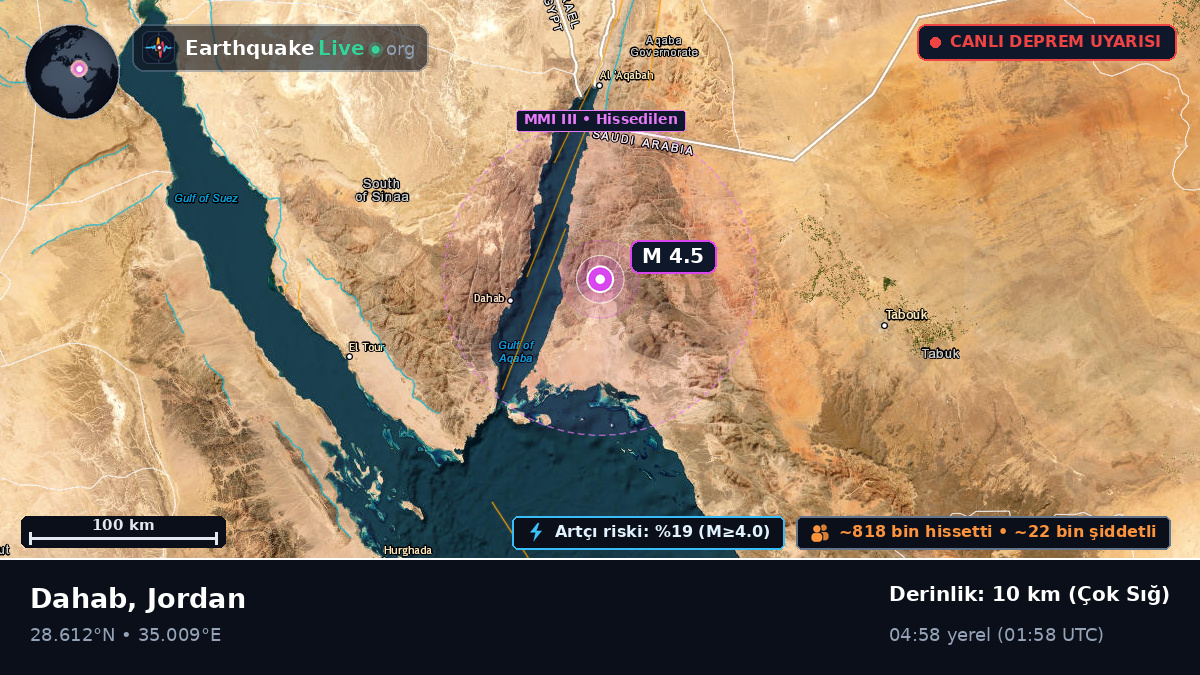 Aqaba, Jordan