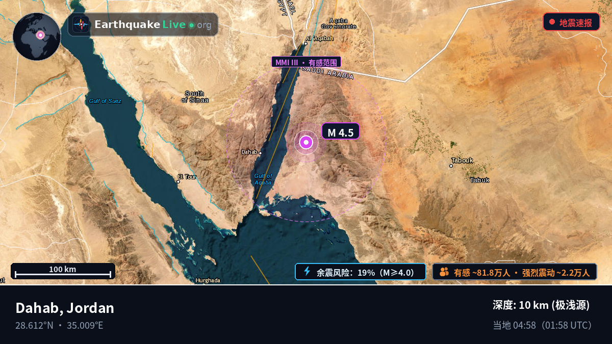 Aqaba, Jordan