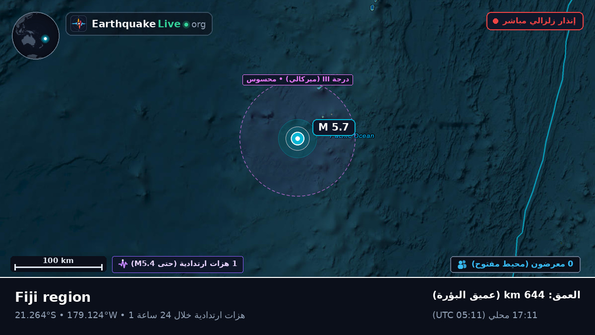 جنوب المحيط الهادئ (تونغا)