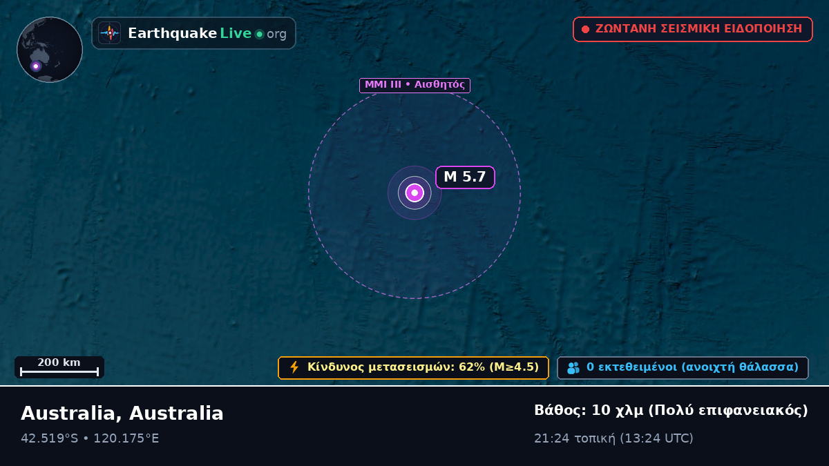 Ινδικός Ωκεανός (Australia)
