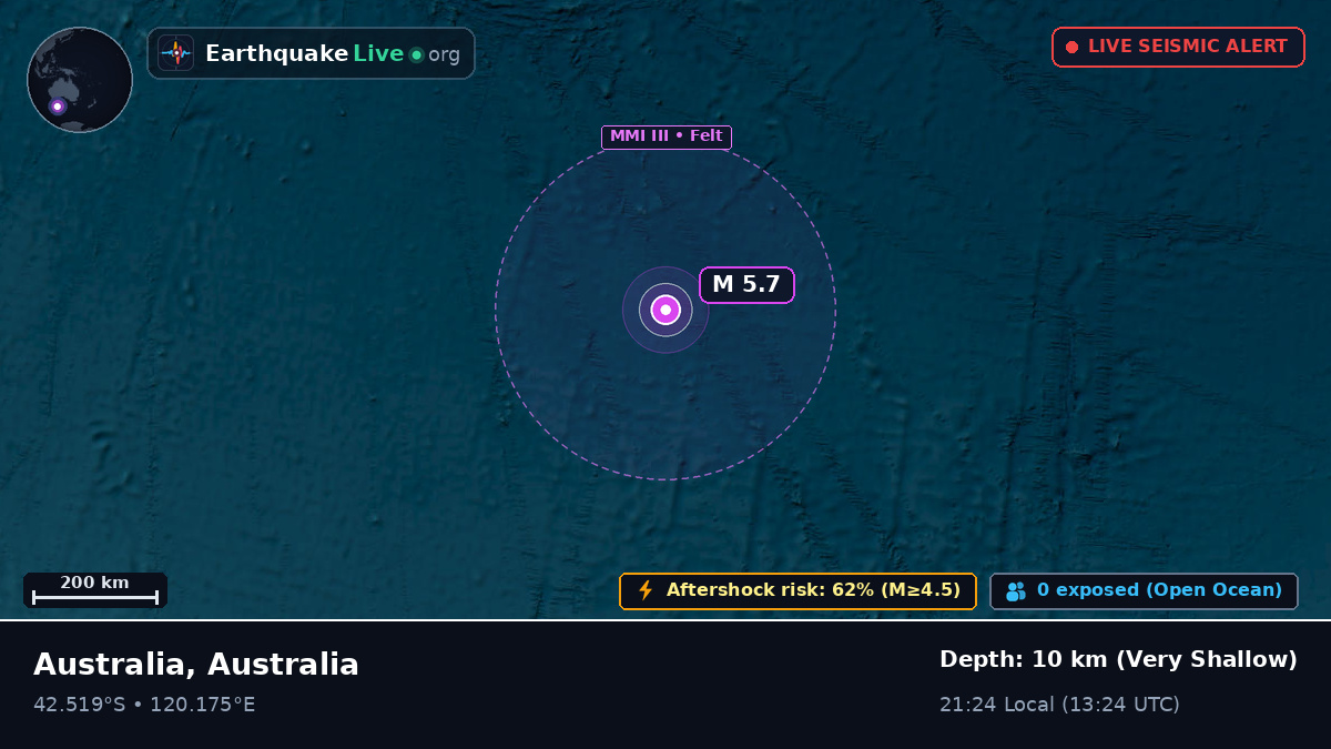Indian Ocean (Australia)