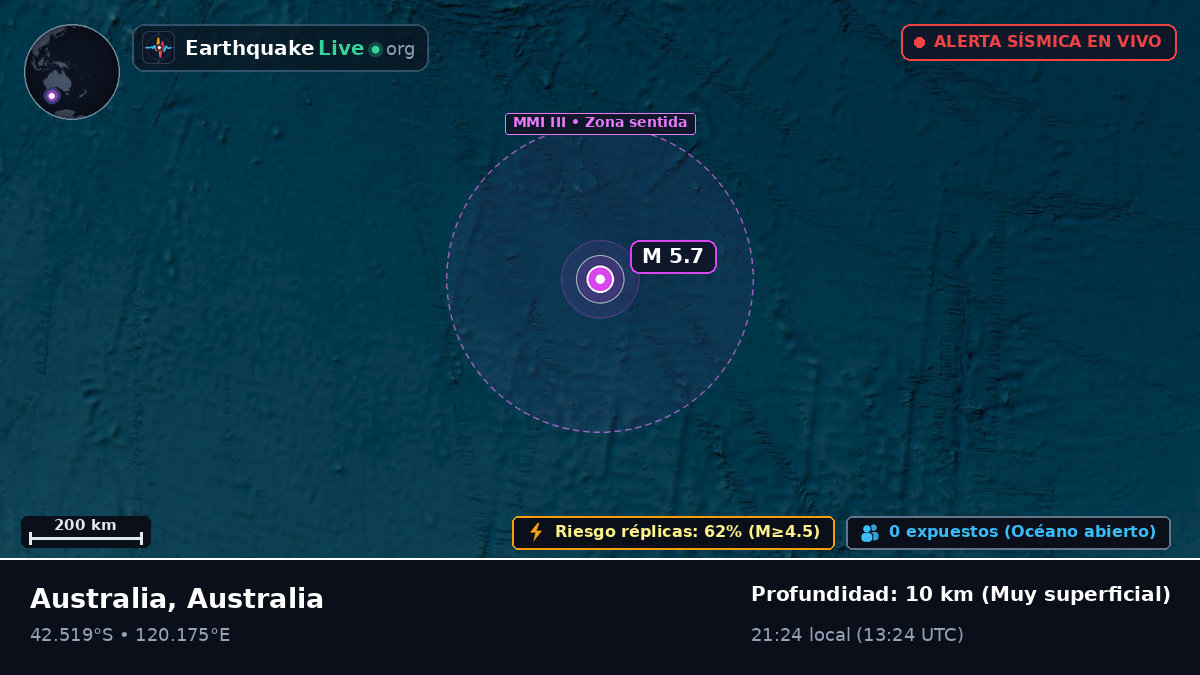 Océano Índico (Australia)