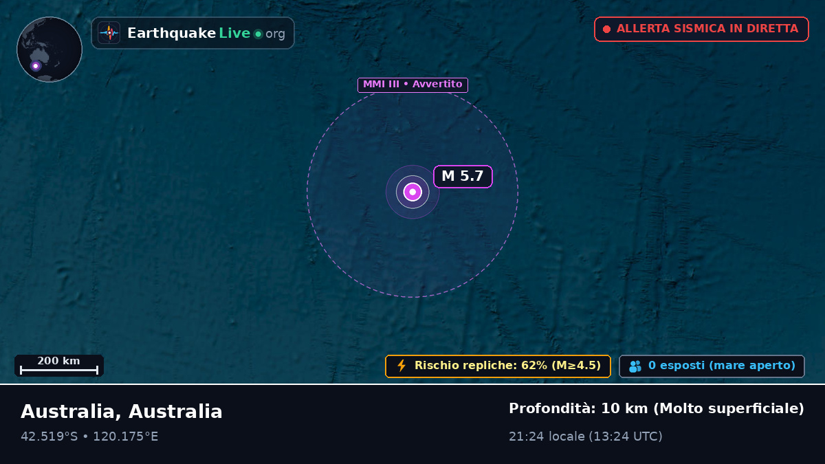 Oceano Indiano (Australia)