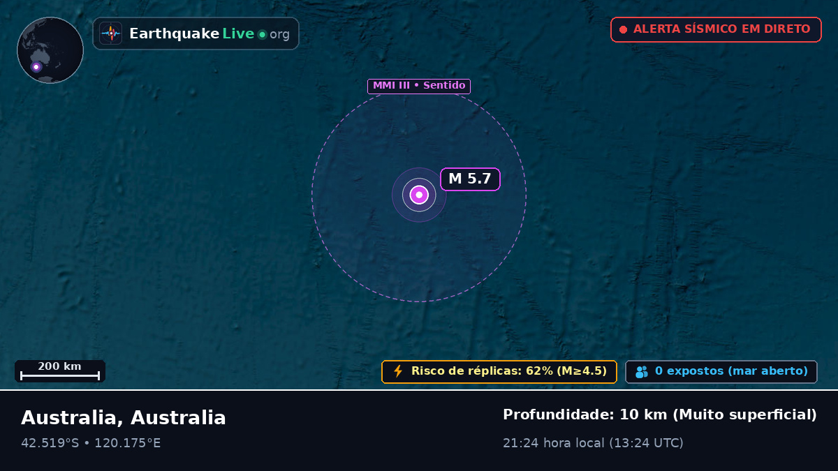 Oceano Índico (Australia)