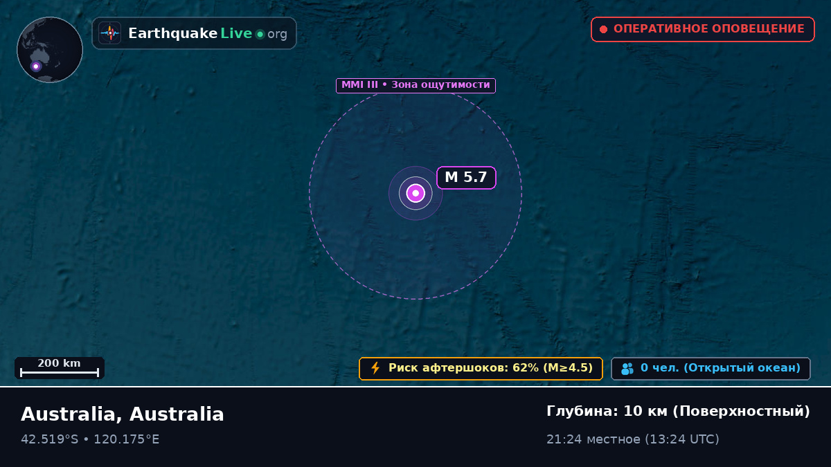 Индийский океан (Australia)