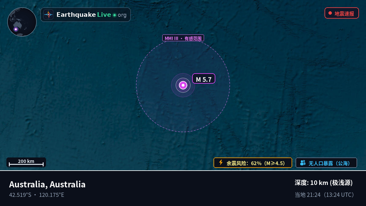 印度洋 (Australia)