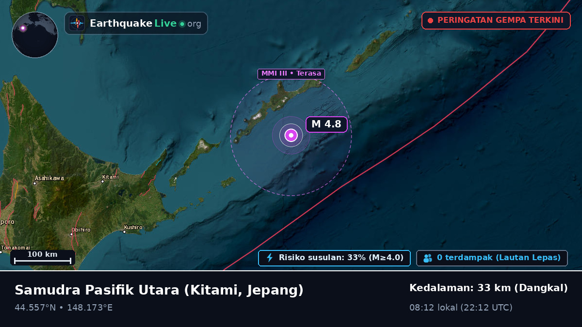 Samudra Pasifik Utara (Jepang)