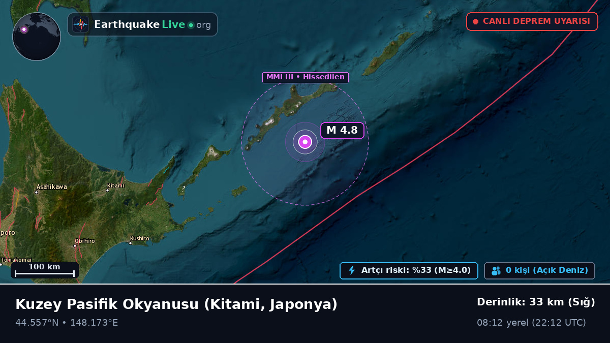 Kuzey Pasifik Okyanusu (Japonya)