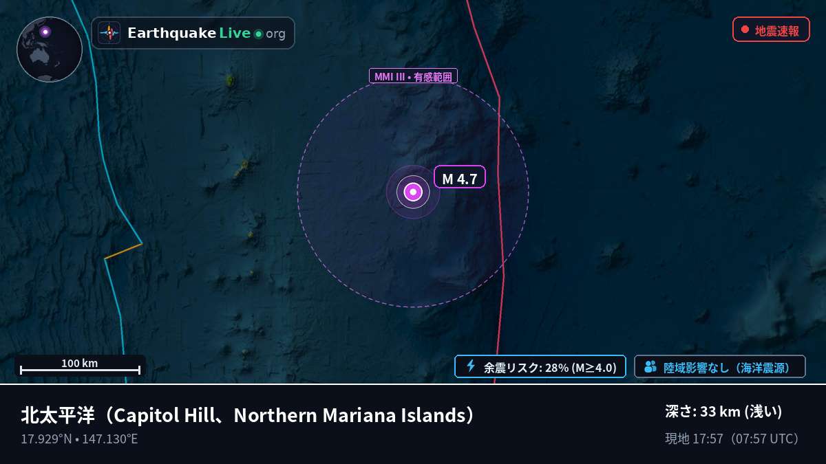 北太平洋 (Northern Mariana Islands)