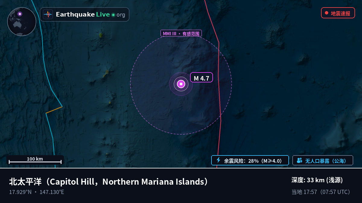 北太平洋 (Northern Mariana Islands)