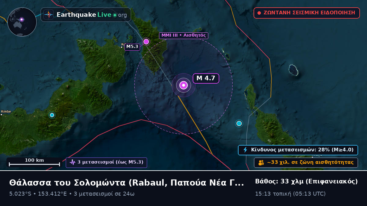 Θάλασσα του Σολομώντα (Παπούα Νέα Γουινέα)