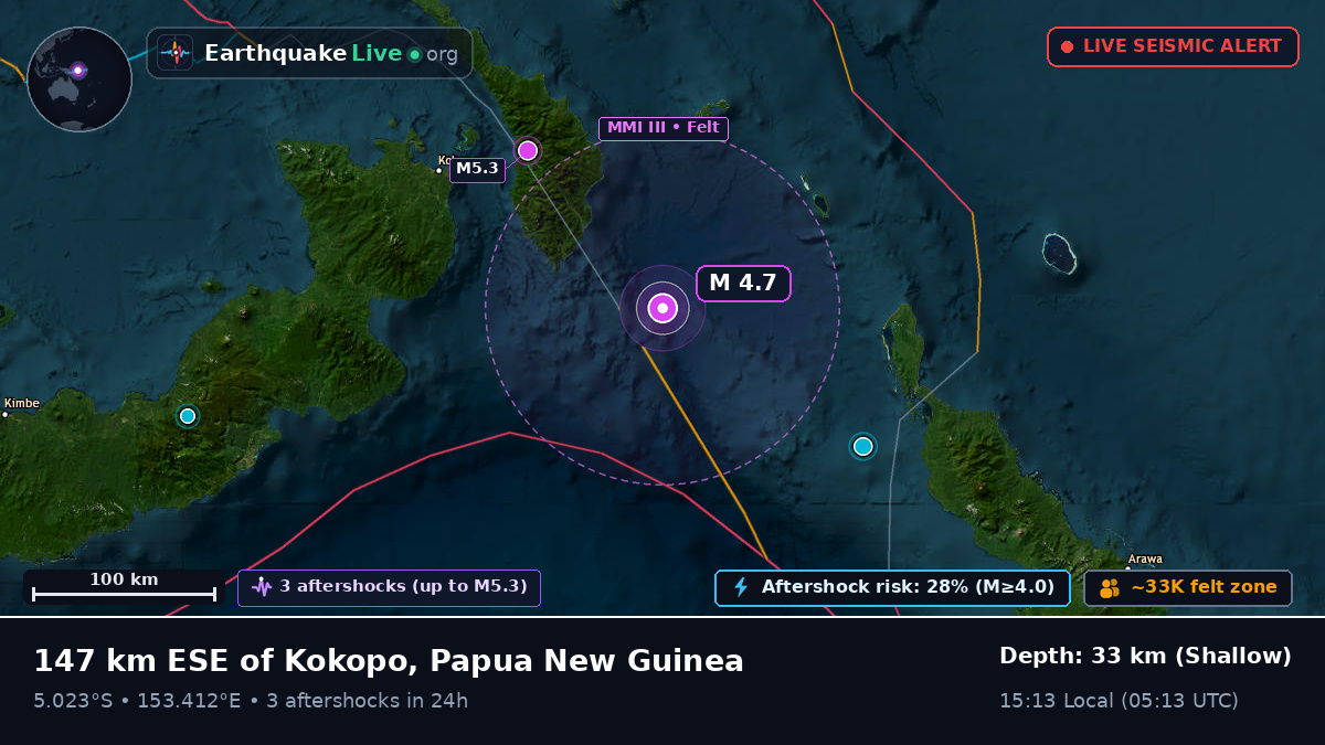 Solomon Sea (Papua New Guinea)