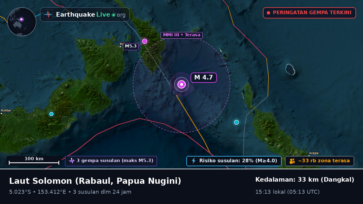 Laut Solomon (Papua Nugini)