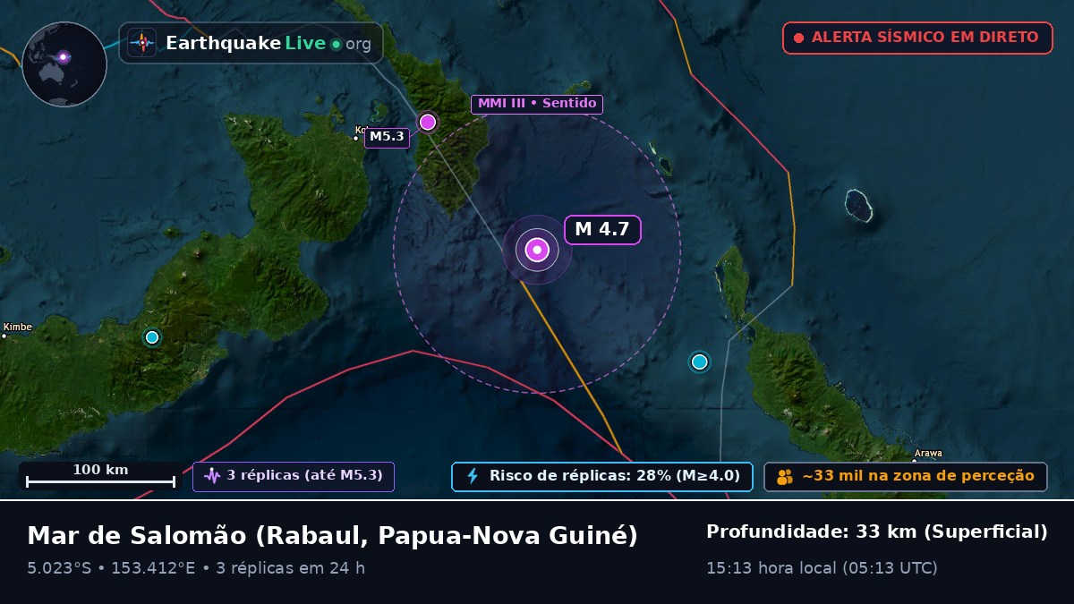 Mar de Salomão (Papua-Nova Guiné)
