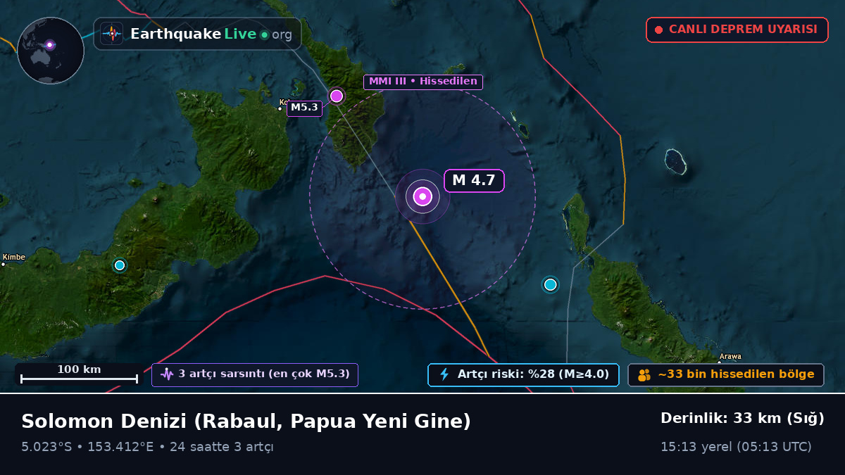 Solomon Denizi (Papua Yeni Gine)