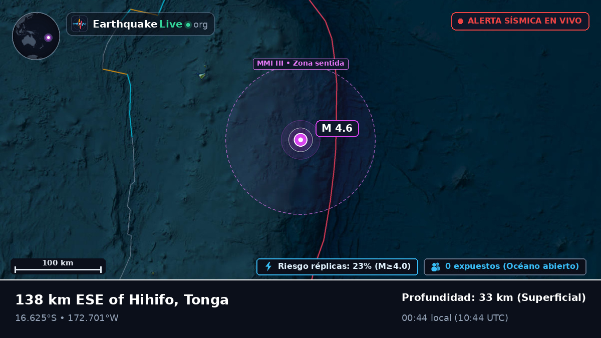 Océano Pacífico Sur (Tonga)