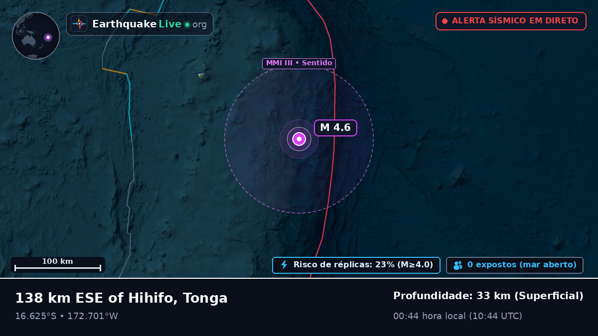 Oceano Pacífico Sul (Tonga)