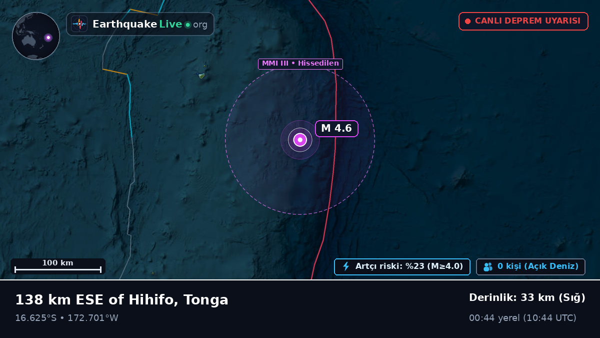 Güney Pasifik Okyanusu (Tonga)