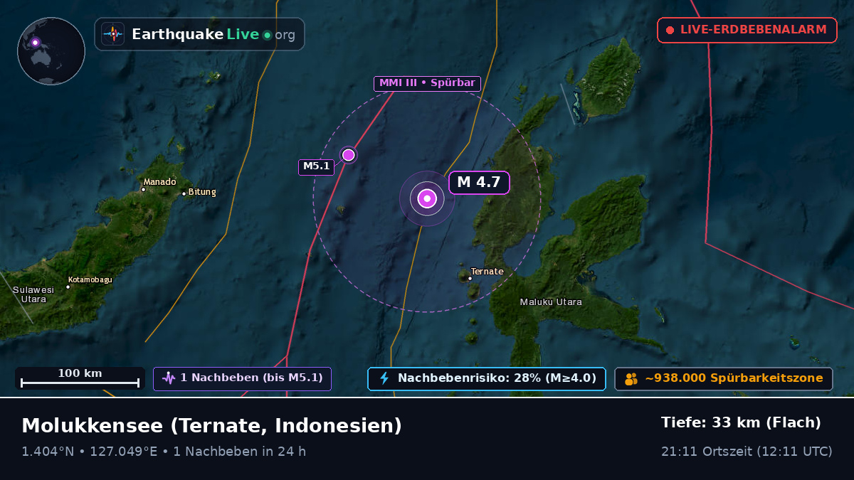 Molukkensee (Indonesien)