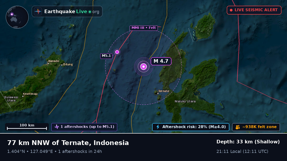 Molucca Sea (Indonesia)