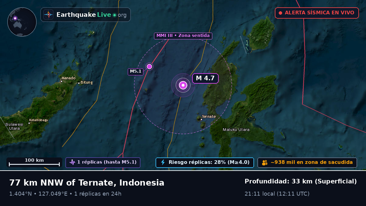 Mar de Molucas (Indonesia)
