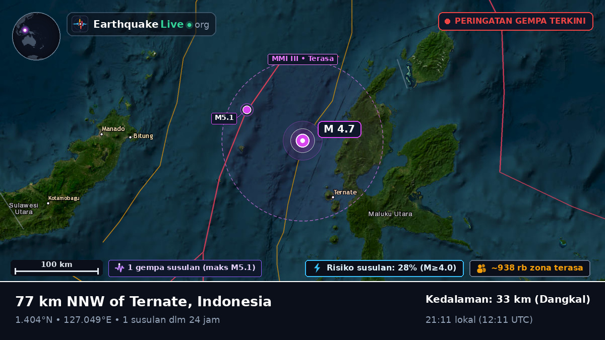 Laut Maluku (Indonesia)