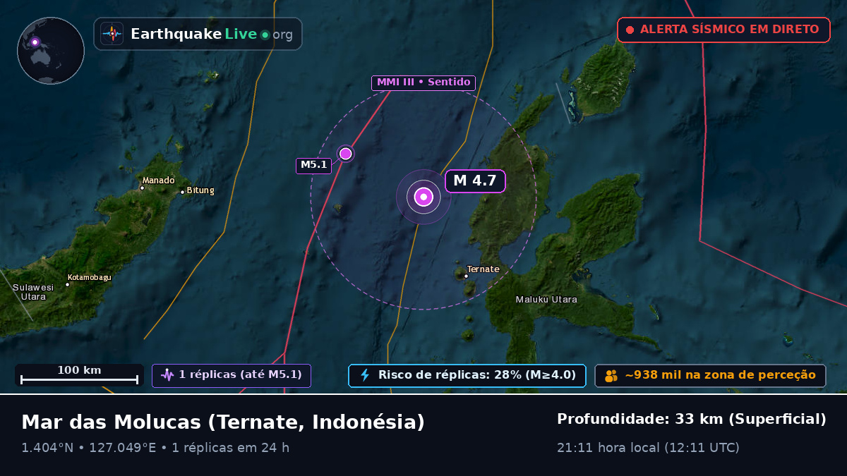 Mar das Molucas (Indonésia)