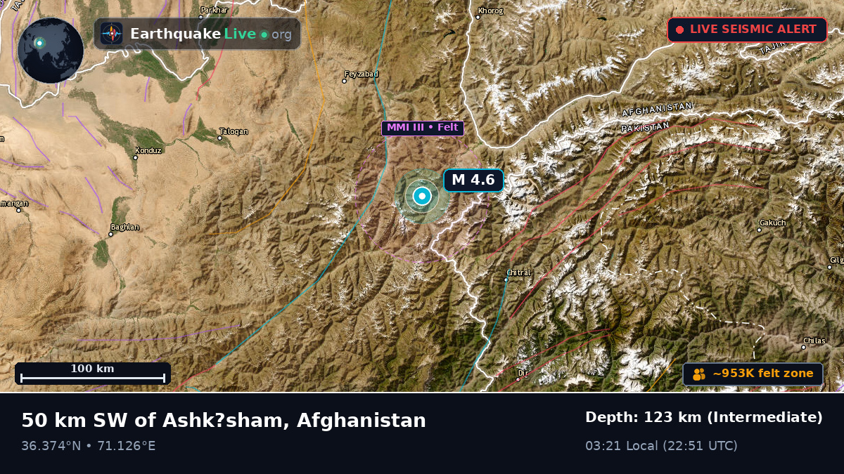 Badakhshan, Afghanistan