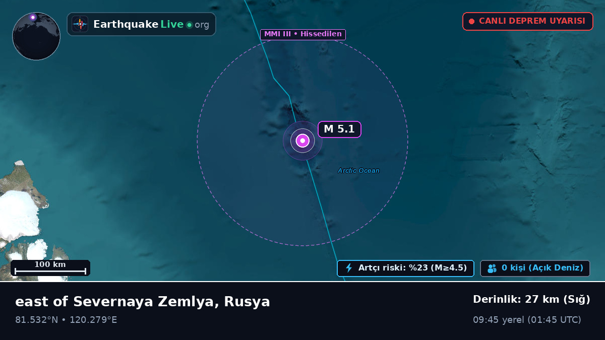 Kuzey Buz Denizi (Rusya)