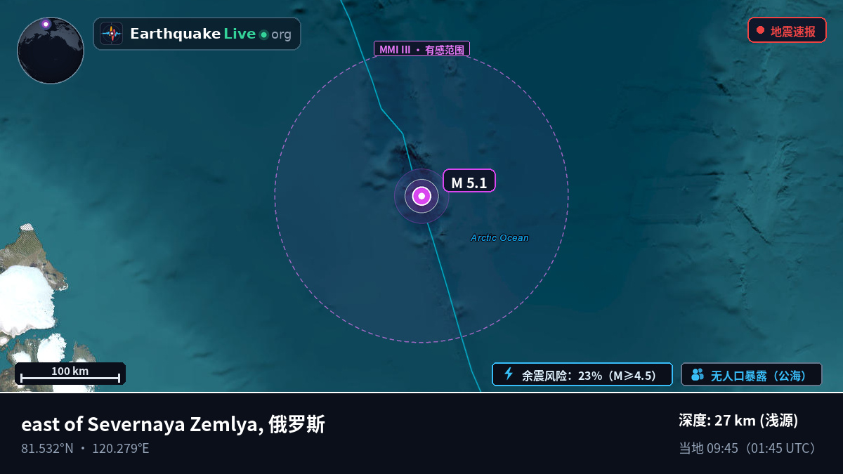 北冰洋 (俄罗斯)