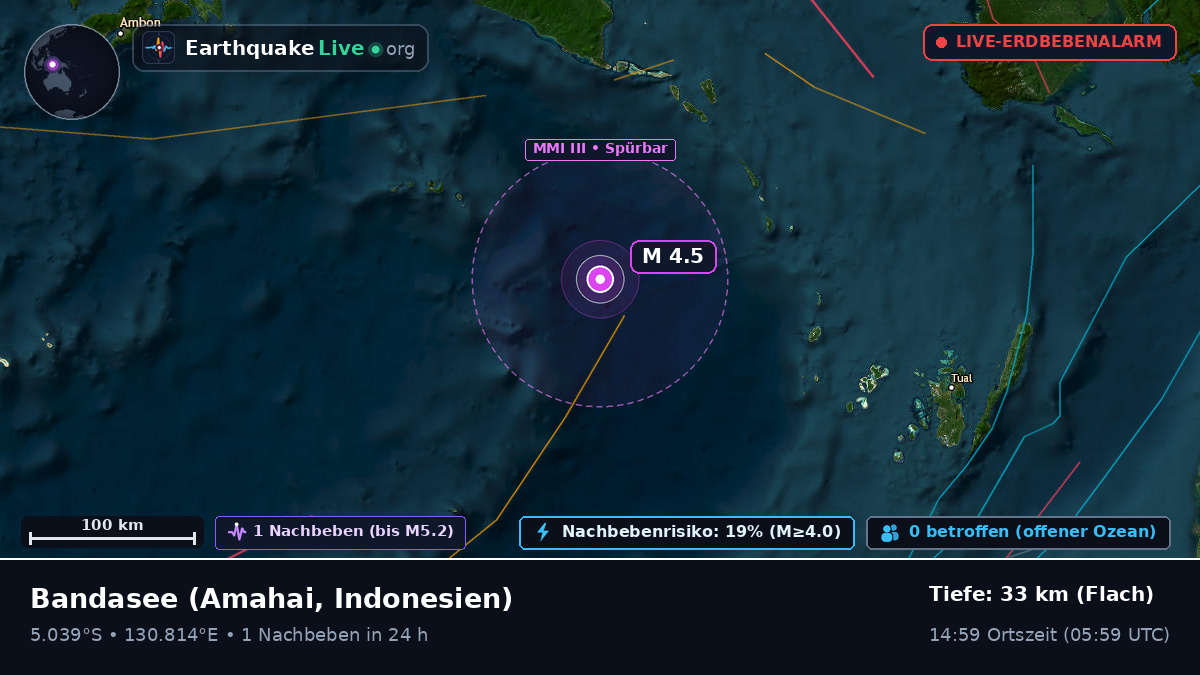 Bandasee (Indonesien)