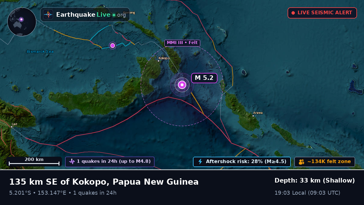 Solomon Sea (Papua New Guinea)