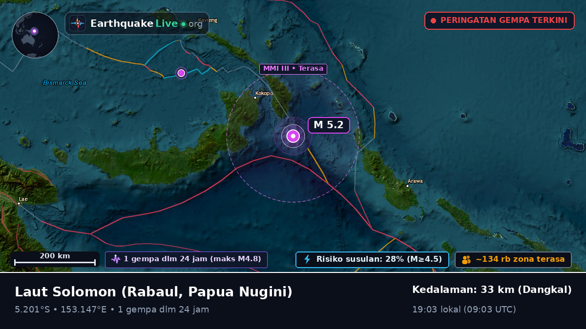 Laut Solomon (Papua Nugini)