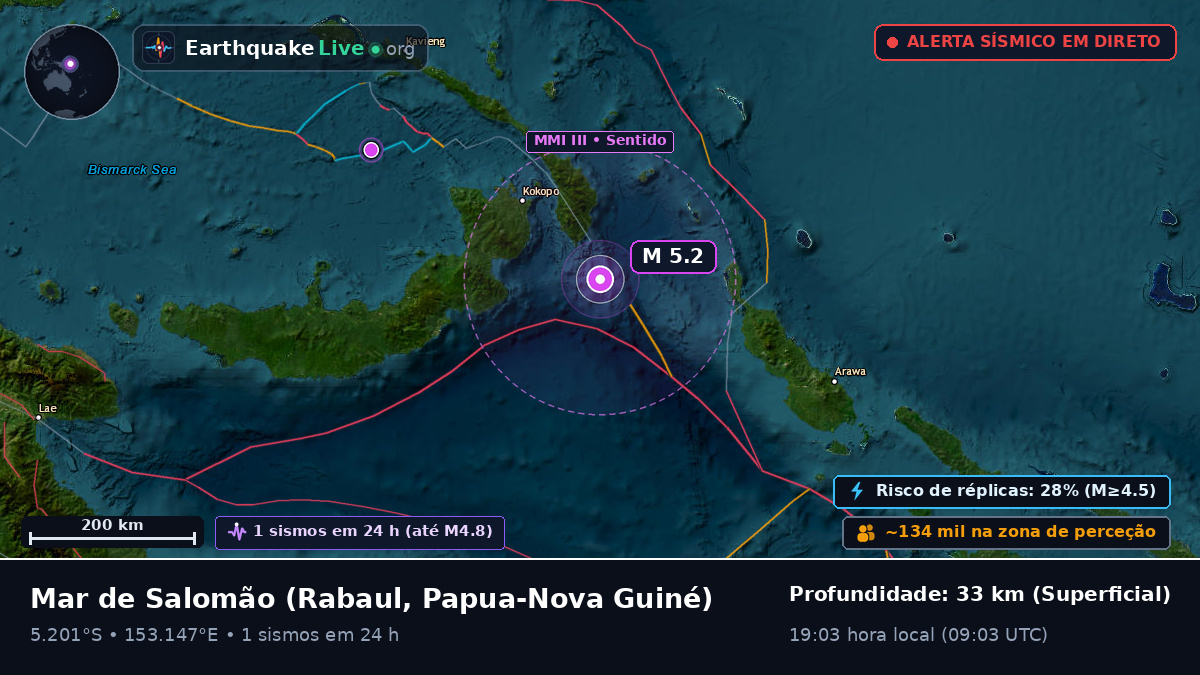 Mar de Salomão (Papua-Nova Guiné)