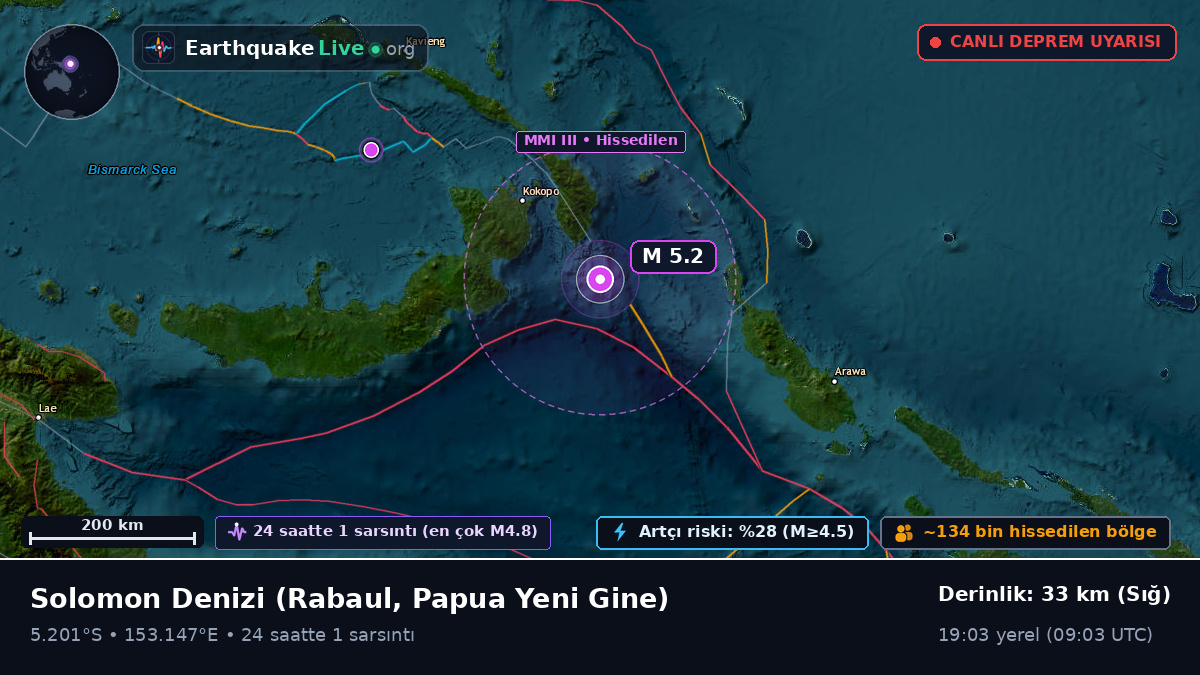 Solomon Denizi (Papua Yeni Gine)