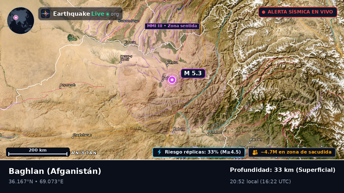 Baghlan, Afganistán