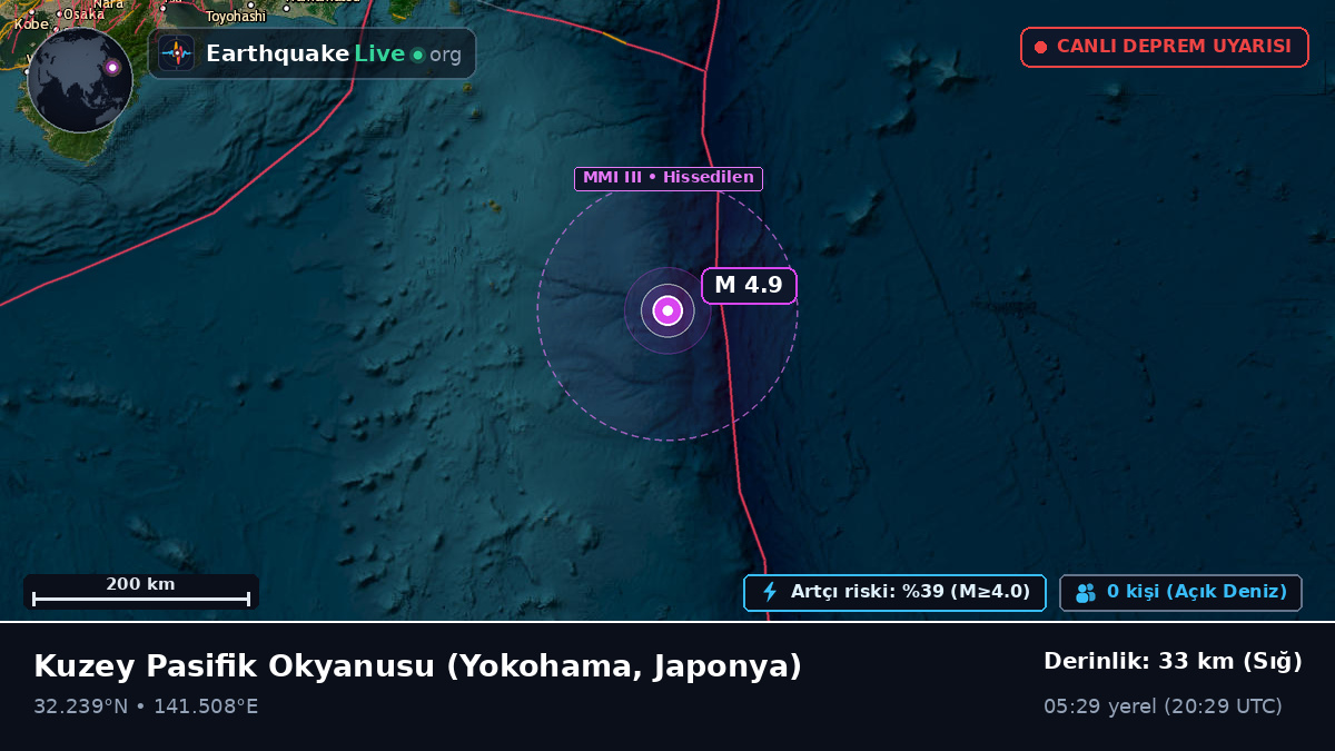 Kuzey Pasifik Okyanusu (Japonya)