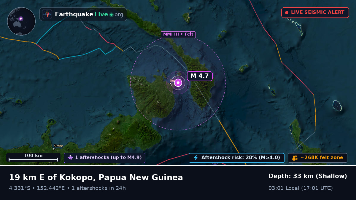 Off the coast of Rabaul, Papua New Guinea