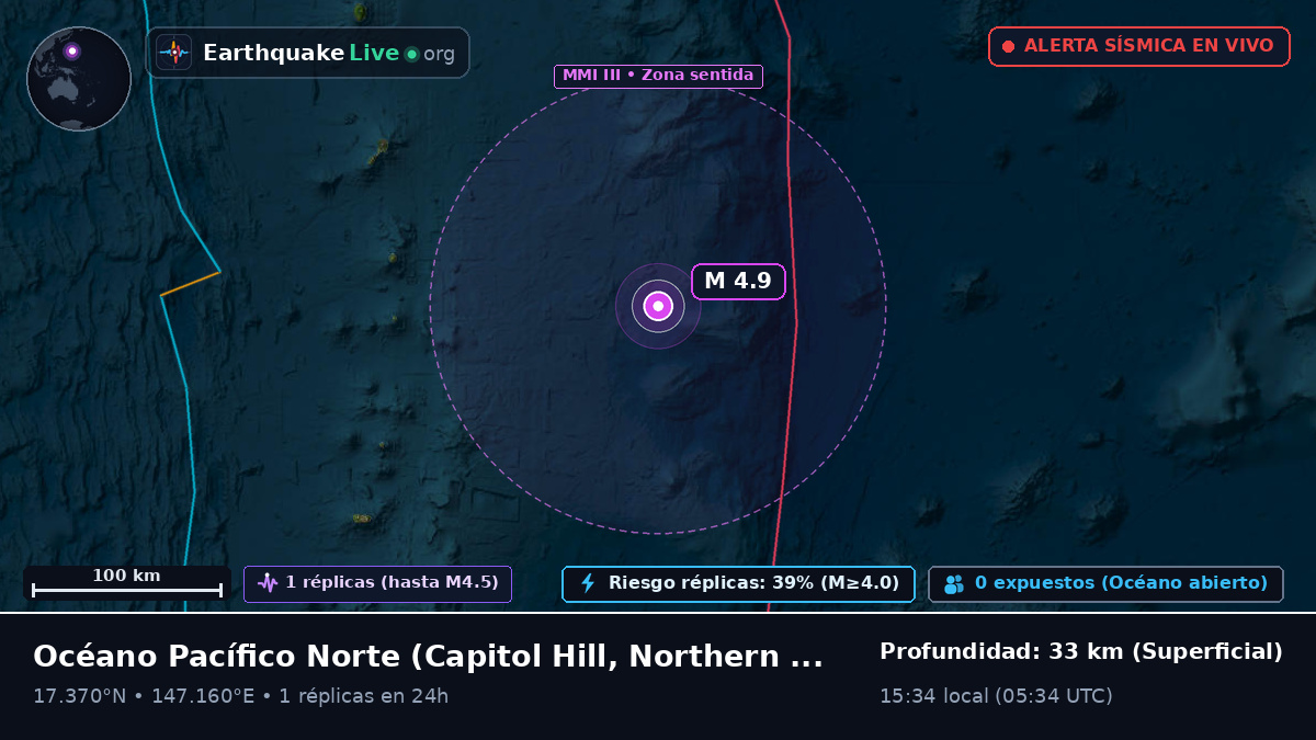 Océano Pacífico Norte (Northern Mariana Islands)