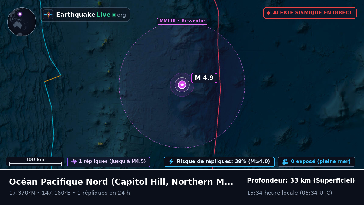 Océan Pacifique Nord (Northern Mariana Islands)